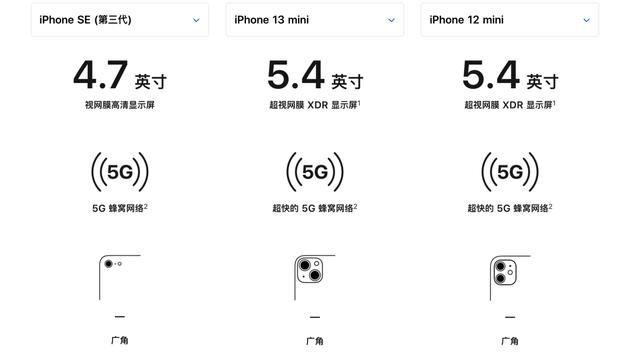 苹果小屏幕手机有几款苹果最小的手机是哪款-第3张图片-平心在线
