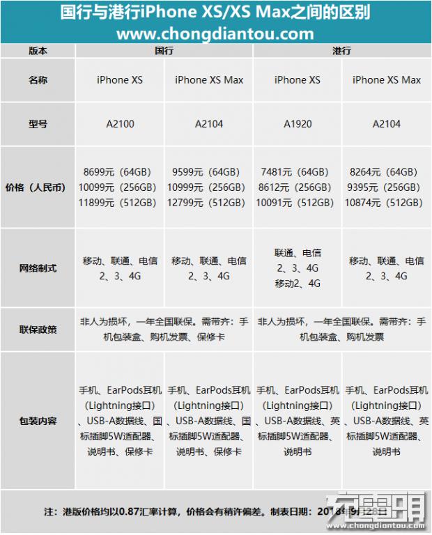 苹果手机港版和国行的区别怎么看苹果12国行和港行-第9张图片-平心在线