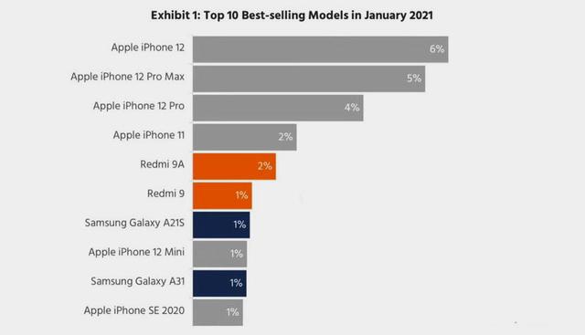 苹果11口碑最好的是哪一款2021值得入手的苹果手机
