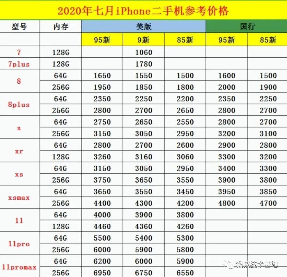 韩版苹果手机价格在韩国买苹果13多少钱