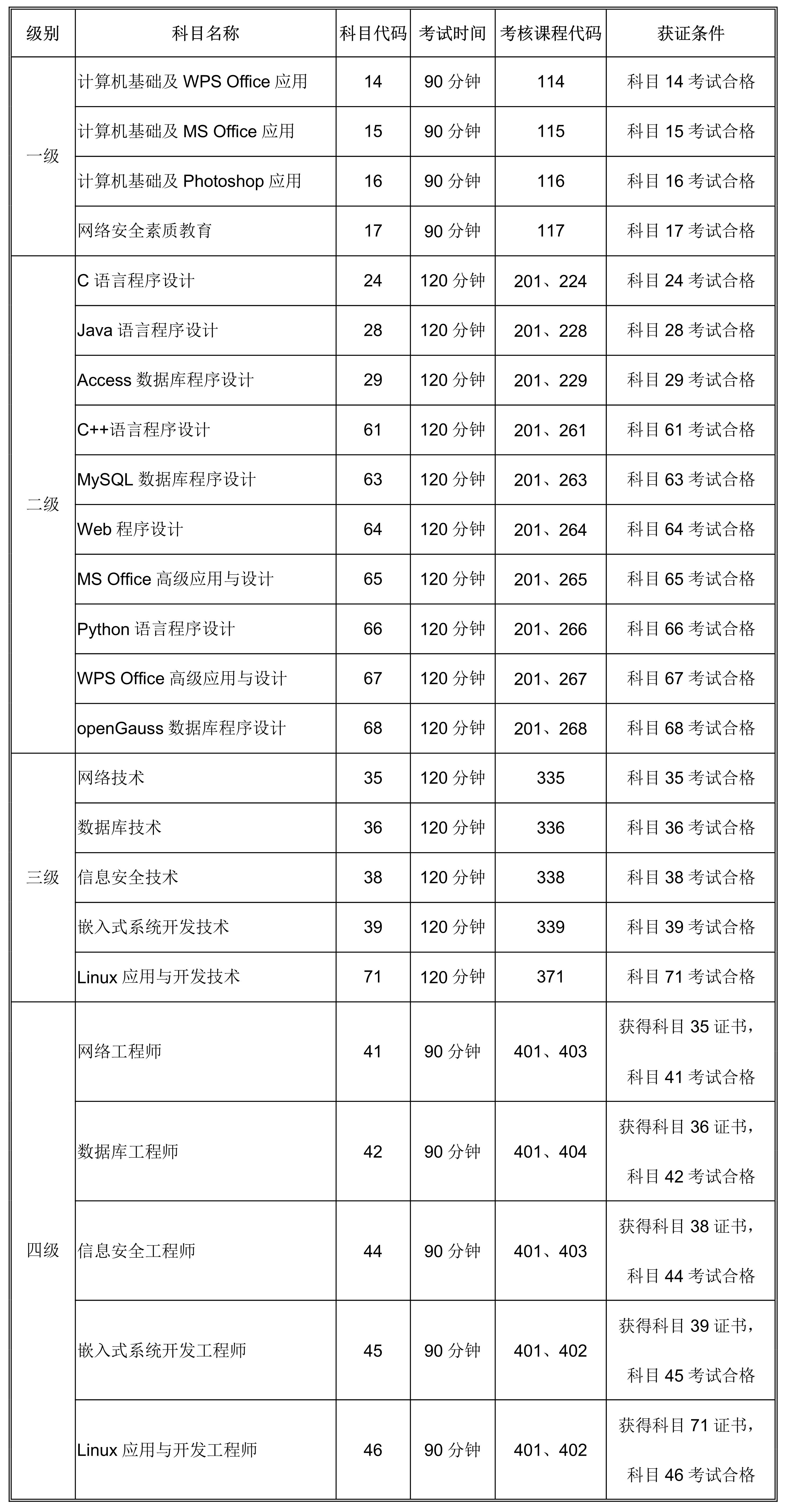 华为p9关闭手机找回
:海南省2023年3月全国计算机等级考试（NCRE）报名公告