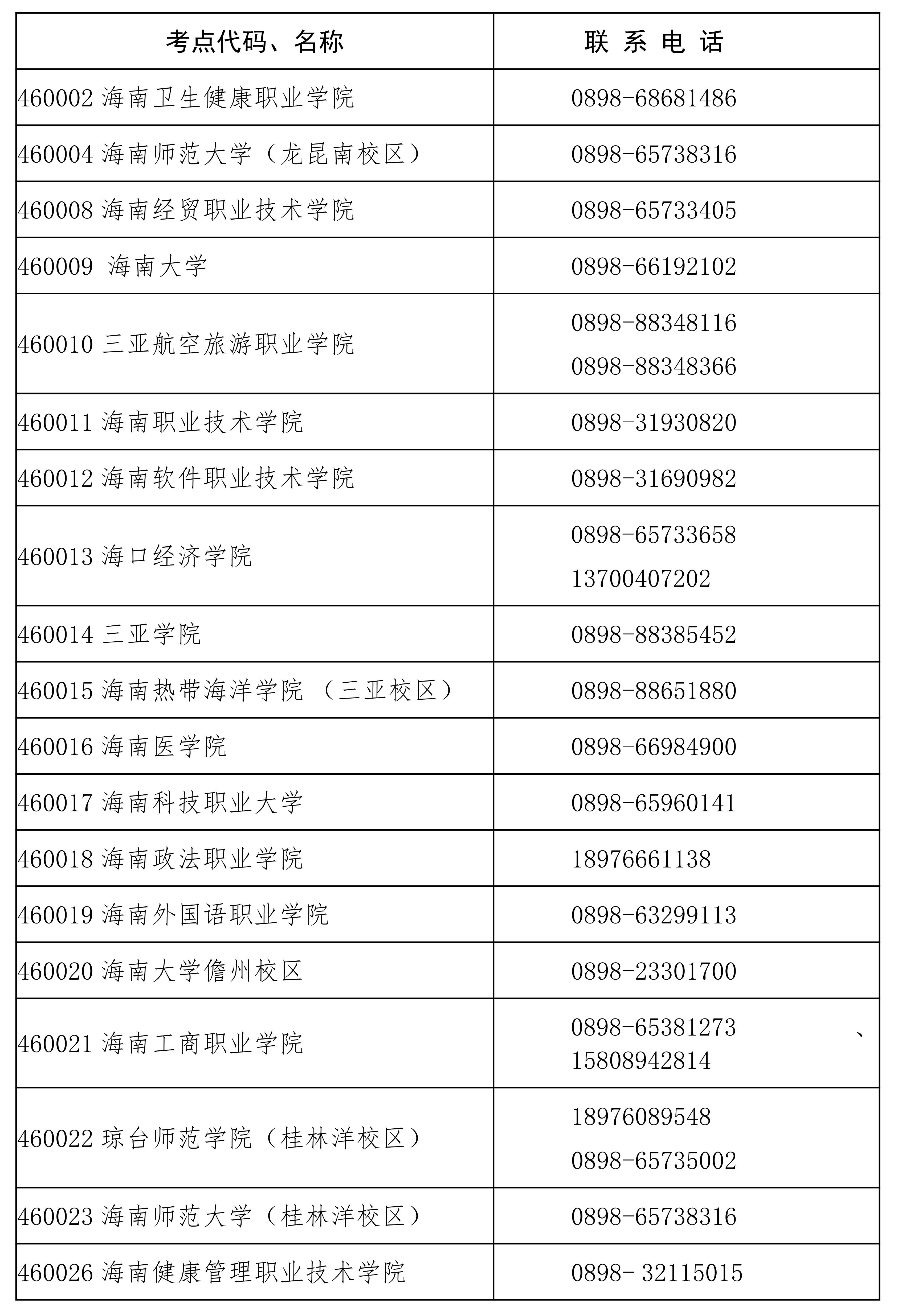 华为p9关闭手机找回
:海南省2023年3月全国计算机等级考试（NCRE）报名公告-第2张图片-平心在线