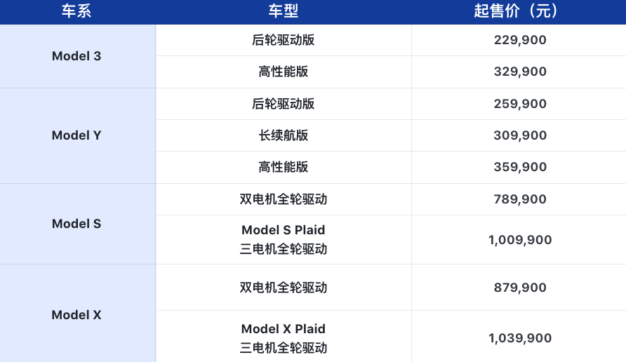 堆叠大陆苹果无广告版:勇夺中国市场豪华品牌第一名后，特斯拉S3XY全系售价调整