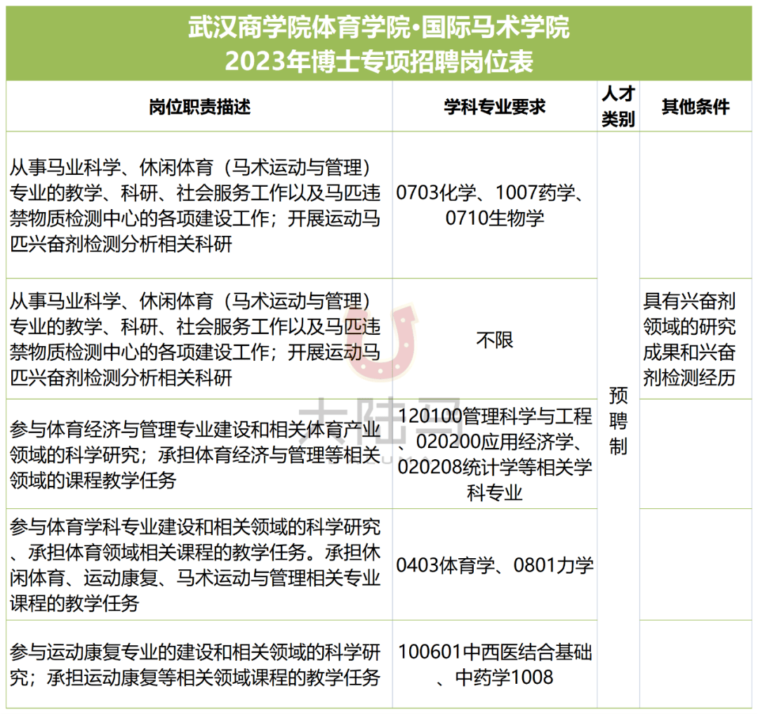 军人版小苹果海
:武汉商学院招马术博士：最高年薪50万、安家费50万、科研启动费30万-第2张图片-平心在线