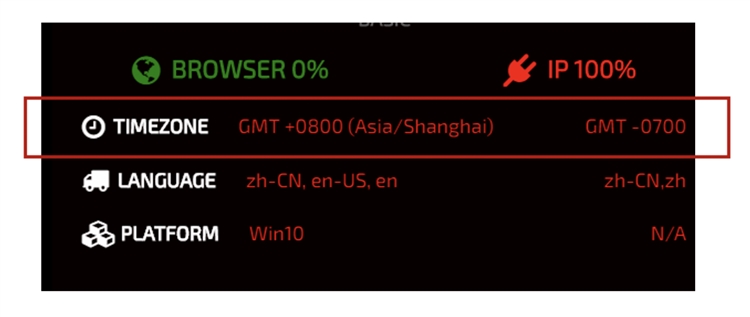 获取客户端时区中国属于哪个时区utc
