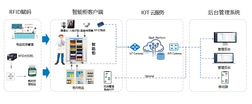 智能客户端inode智能客户端下载-第1张图片-太平洋在线下载