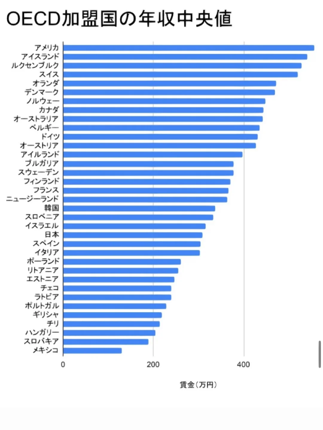 oecd安卓版oecd数据库官网-第1张图片-太平洋在线下载