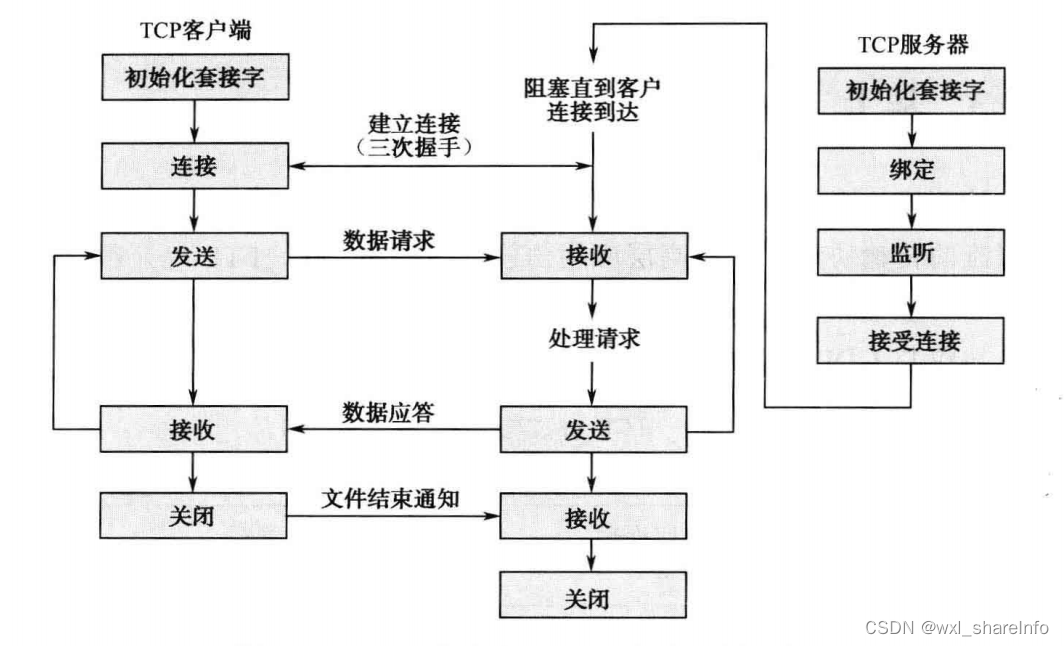 qt服务端检测客户端qt平台插件无法初始化怎么解决-第2张图片-太平洋在线下载