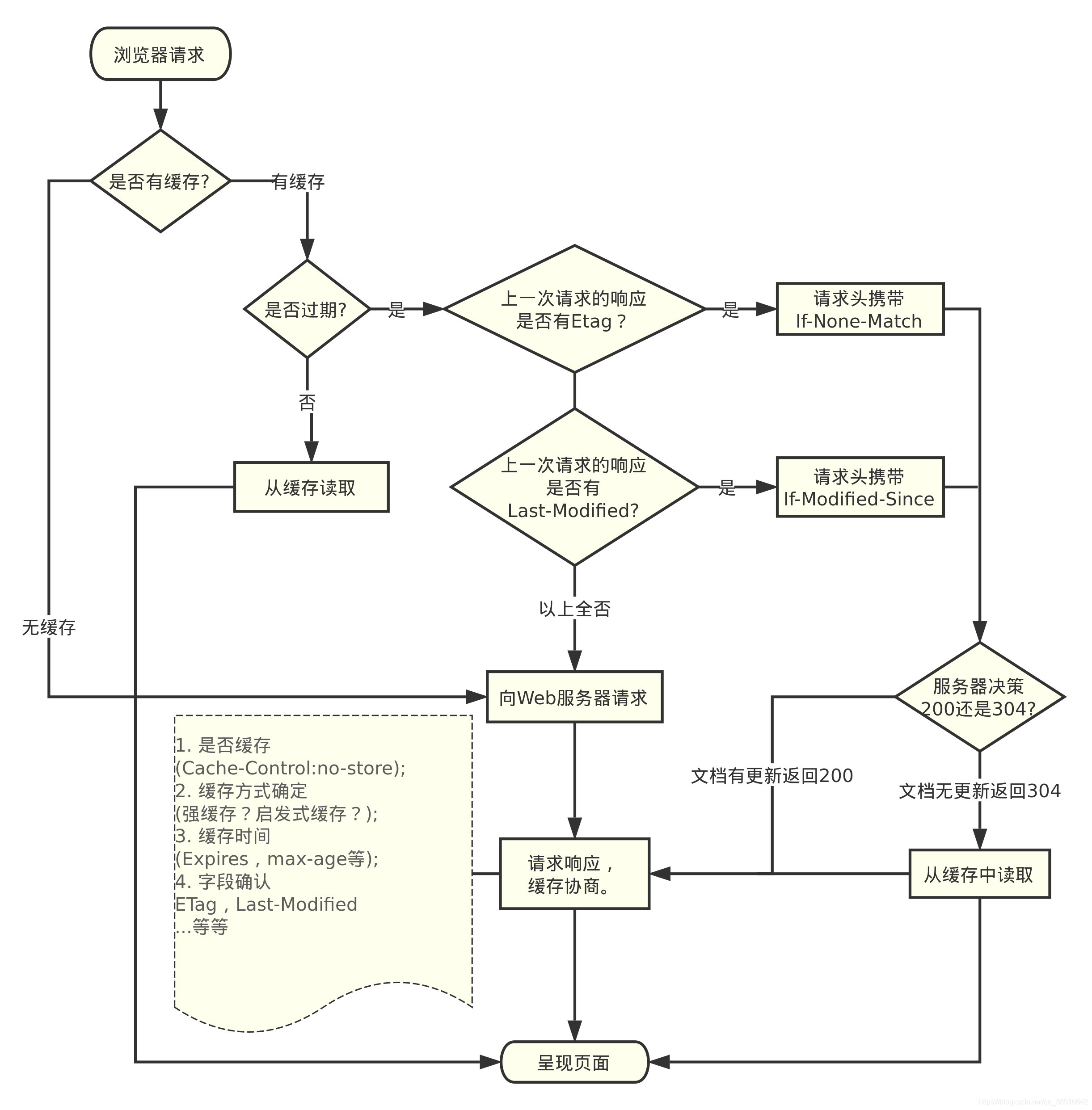 客户端缓存怎么实现手机缓存变成本地视频