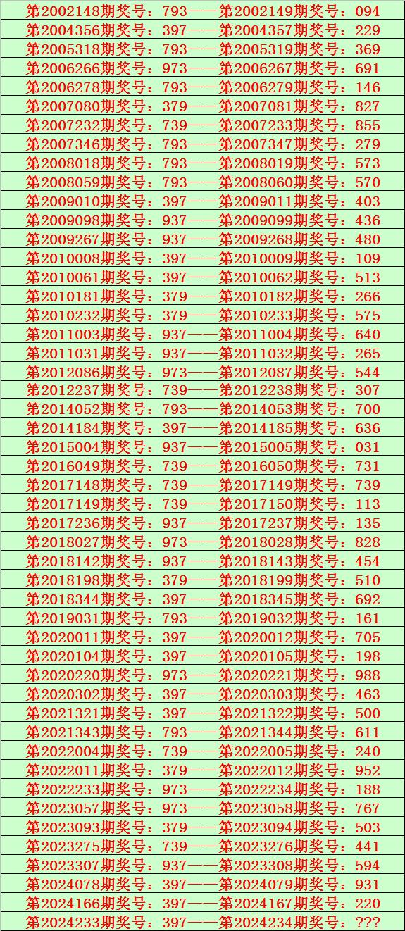 网易彩票手机安卓版双色球走势基本走势图新浪彩票走势图-第2张图片-太平洋在线下载