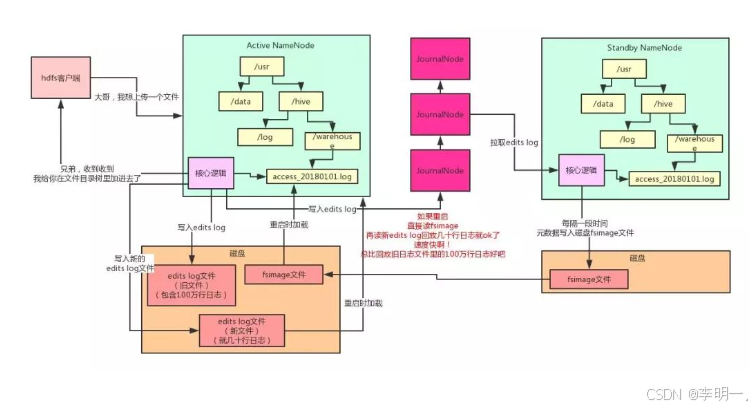 node读取客户端信息node读取不到数据库是什么原因