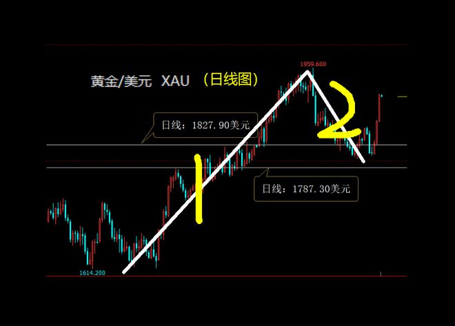 网易白银期货客户端中银期货交易软件电脑版下载