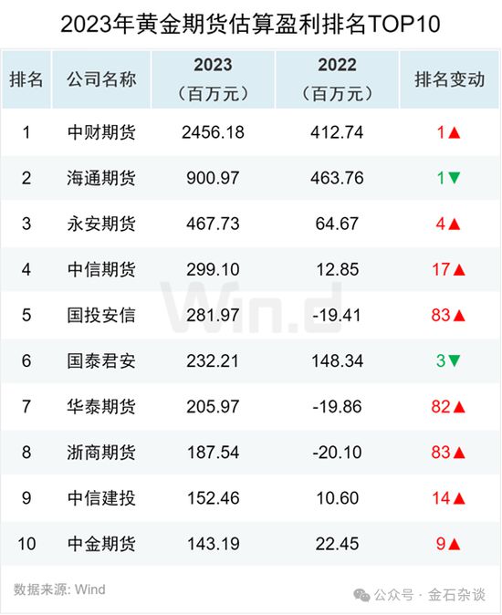 网易白银期货客户端中银期货交易软件电脑版下载-第2张图片-太平洋在线下载