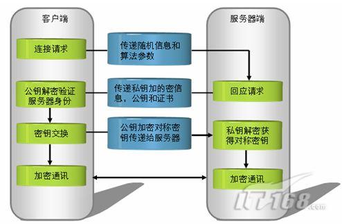 易语言vpn客户端的简单介绍-第2张图片-太平洋在线下载