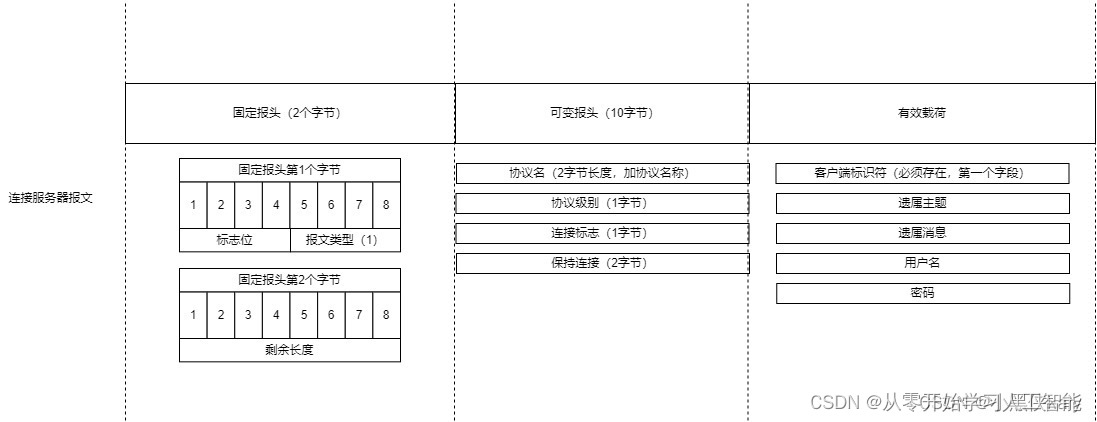 mqtt协议vb客户端mqtt协议可以用于实现门铃远程通知功能