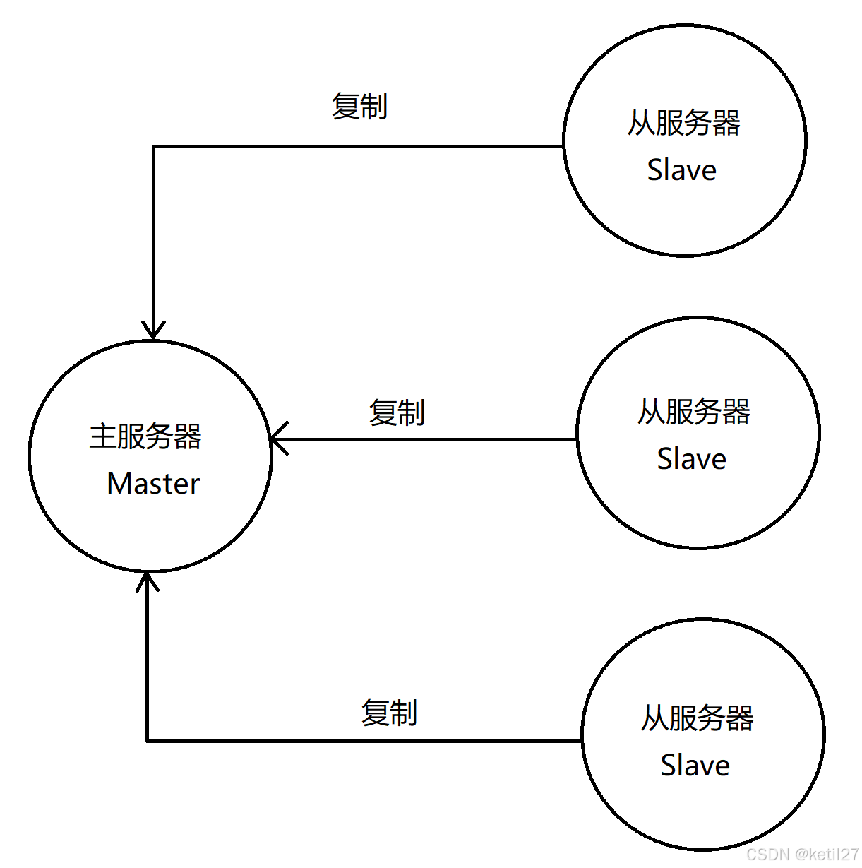 redis客户端连接redis可视化客户端工具